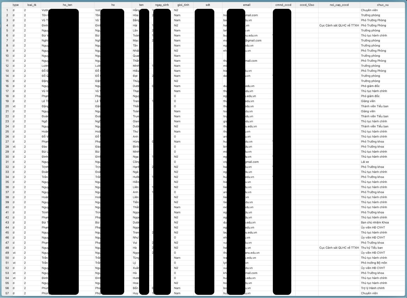 Sample staff account with credential fields